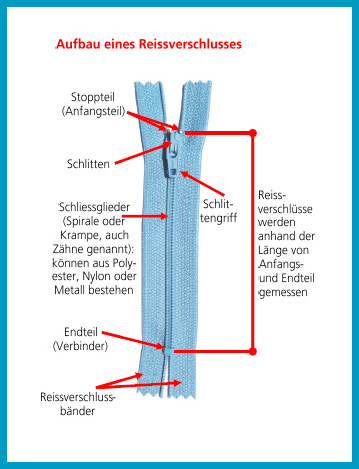 antetanni-entdeckt_bernina-freebook-e-book_einnaehen-von-reissverschluessen